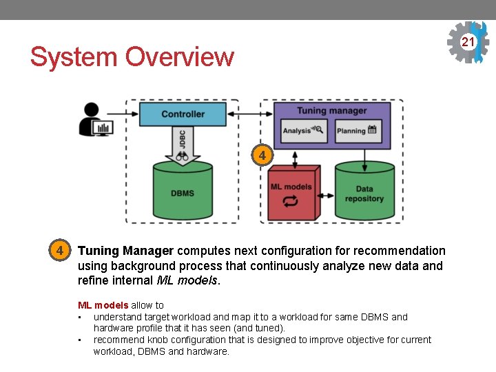 21 3 System Overview 4 4 Tuning Manager computes next configuration for recommendation using