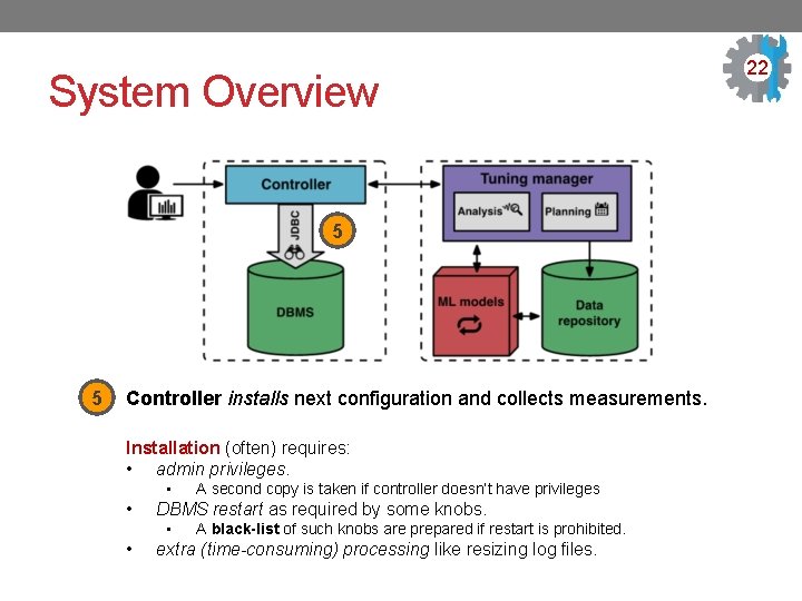 System Overview 5 5 Controller installs next configuration and collects measurements. Installation (often) requires: