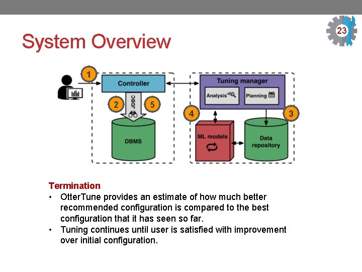23 3 System Overview 1 2 5 4 3 Termination • Otter. Tune provides
