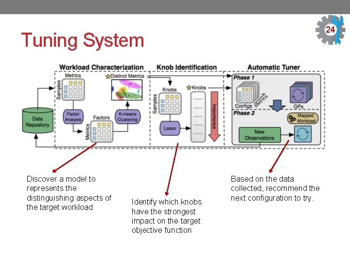 24 3 Tuning System Discover a model to represents the distinguishing aspects of the