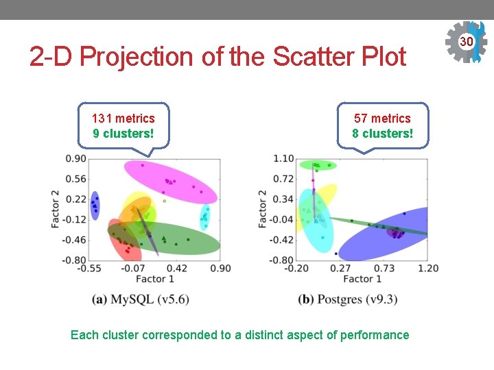 2 -D Projection of the Scatter Plot 131 metrics 9 clusters! 57 metrics 8