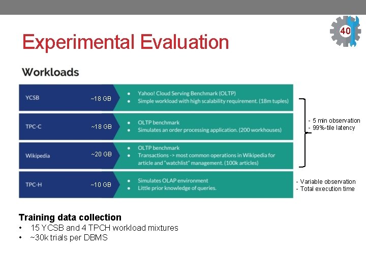 Experimental Evaluation 40 ~18 GB - 5 min observation - 99%-tile latency ~20 GB