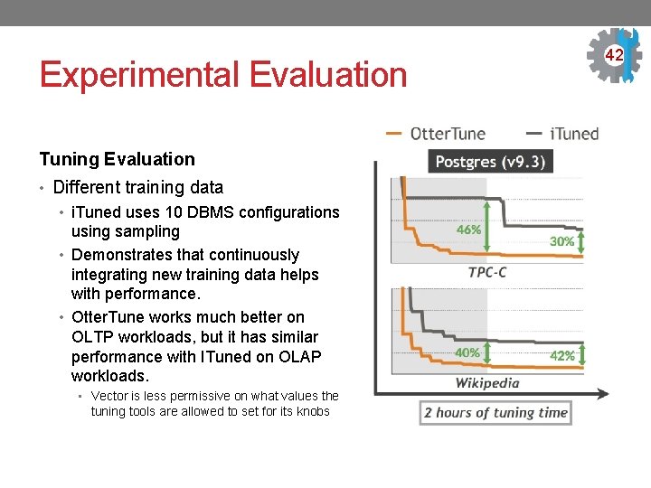 Experimental Evaluation Tuning Evaluation • Different training data • i. Tuned uses 10 DBMS