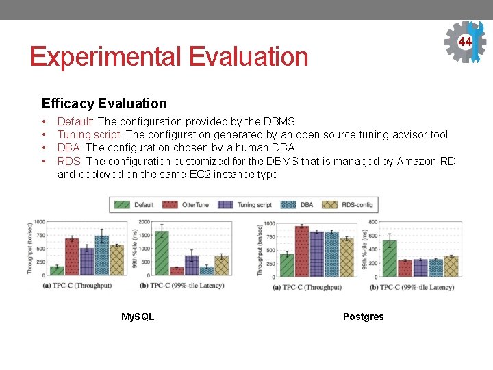 44 Experimental Evaluation Efficacy Evaluation • • Default: The configuration provided by the DBMS