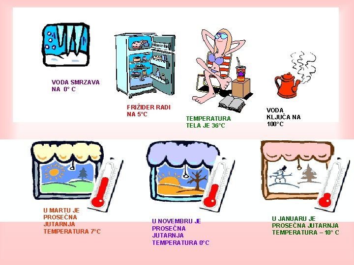 VODA SMRZAVA NA 0° C FRIŽIDER RADI NA 5°C U MARTU JE PROSEČNA JUTARNJA