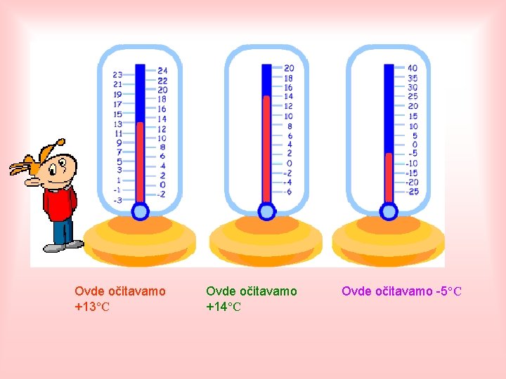 Ovde očitavamo +13°C Ovde očitavamo +14°C Ovde očitavamo -5°C 