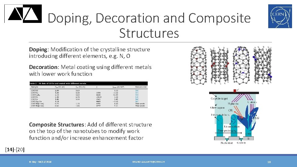 Doping, Decoration and Composite Structures Doping: Modification of the crystalline structure introducing different elements,
