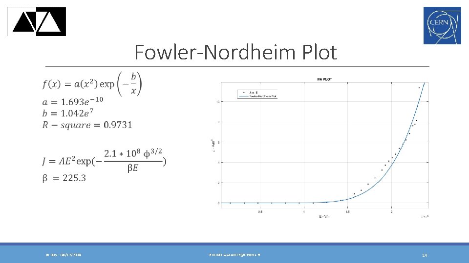 Fowler-Nordheim Plot BI Day - 04/12/2018 BRUNO. GALANTE@CERN. CH 14 