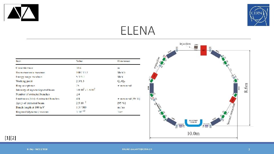 ELENA [1][2] BI Day - 04/12/2018 BRUNO. GALANTE@CERN. CH 2 