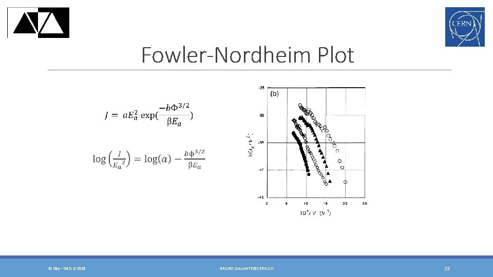 Fowler-Nordheim Plot BI Day - 04/12/2018 BRUNO. GALANTE@CERN. CH 22 