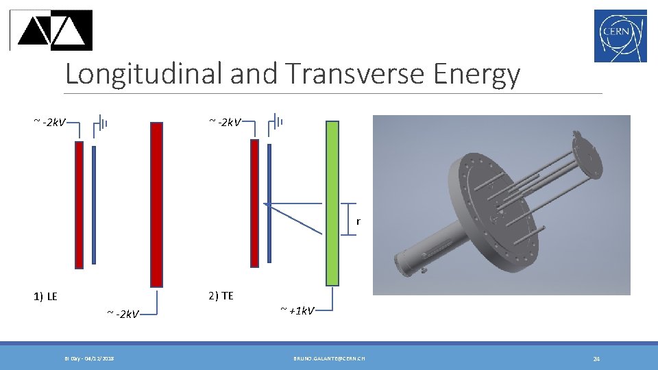 Longitudinal and Transverse Energy ~ -2 k. V r 2) TE 1) LE ~