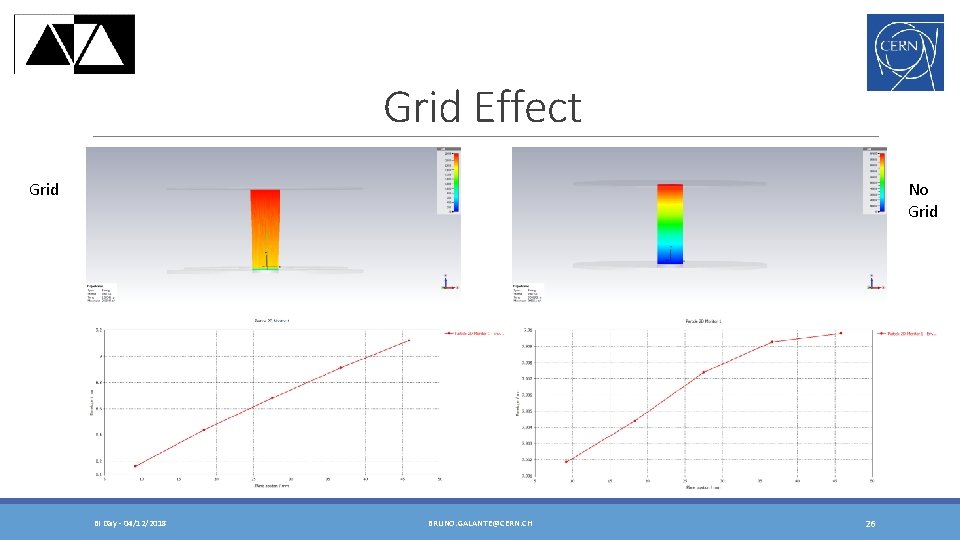Grid Effect Grid No Grid BI Day - 04/12/2018 BRUNO. GALANTE@CERN. CH 26 