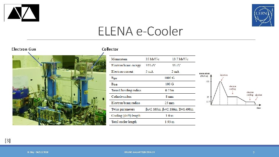 ELENA e-Cooler Electron Gun Collector [3] BI Day - 04/12/2018 BRUNO. GALANTE@CERN. CH 3