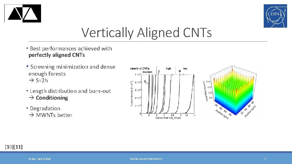 Vertically Aligned CNTs • Best performances achieved with perfectly aligned CNTs • Screening minimization
