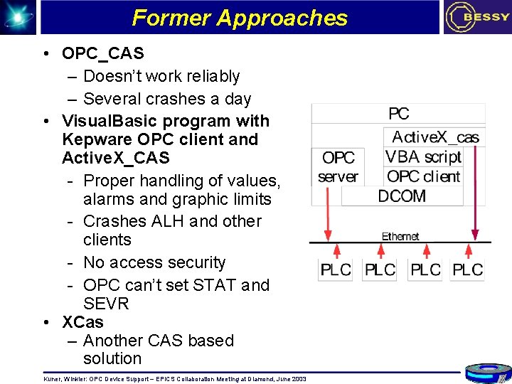 Former Approaches • OPC_CAS – Doesn’t work reliably – Several crashes a day •