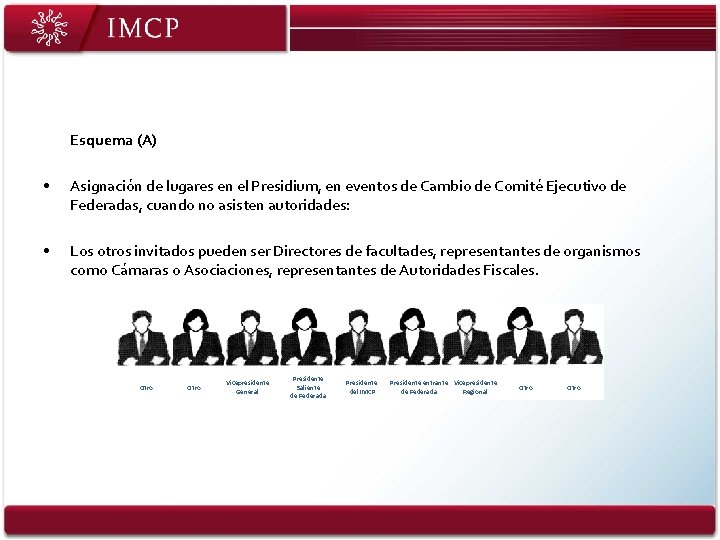 Esquema (A) • Asignación de lugares en el Presidium, en eventos de Cambio de