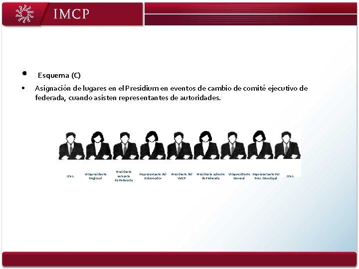  • Esquema (C) • Asignación de lugares en el Presidium en eventos de