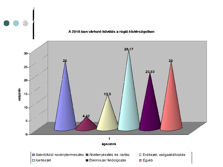 Foglalkoztatási agrárpolitika 2010 -2014. Nyugat-Dunántúli Régió 