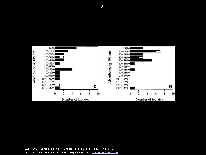 Fig. 3 Gastroenterology 1998 1151113 -1122 DOI: (10. 1016/S 0016 -5085(98)70082 -4) Copyright ©