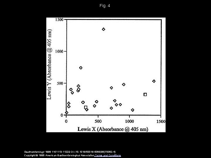 Fig. 4 Gastroenterology 1998 1151113 -1122 DOI: (10. 1016/S 0016 -5085(98)70082 -4) Copyright ©