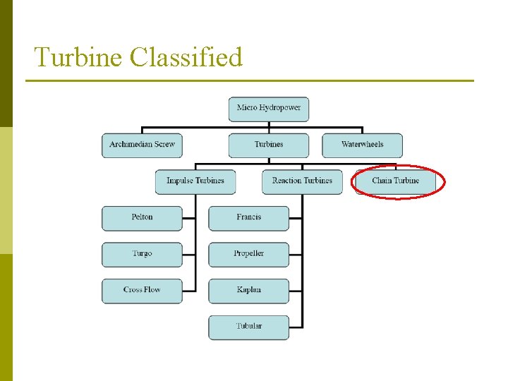 Turbine Classified 