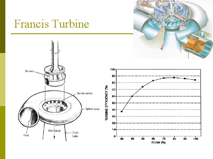 Francis Turbine 