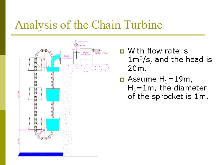 Analysis of the Chain Turbine p p With flow rate is 1 m 3/s,