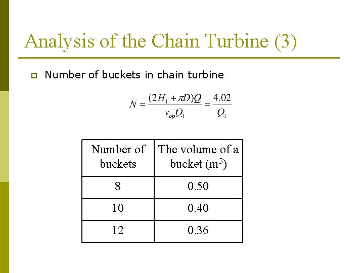 Analysis of the Chain Turbine (3) p Number of buckets in chain turbine Number