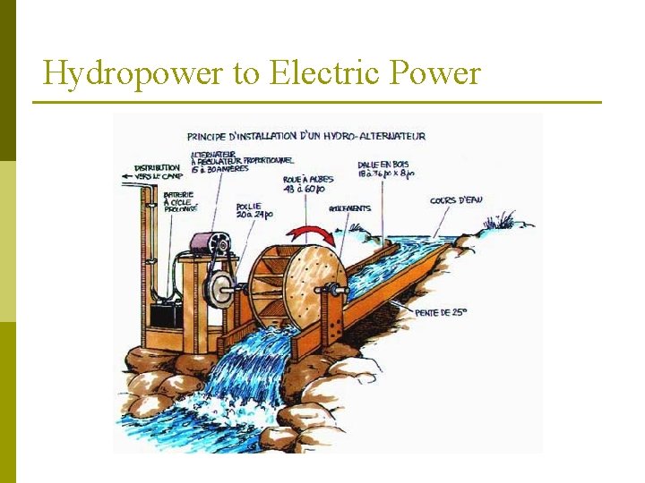 Hydropower to Electric Power 