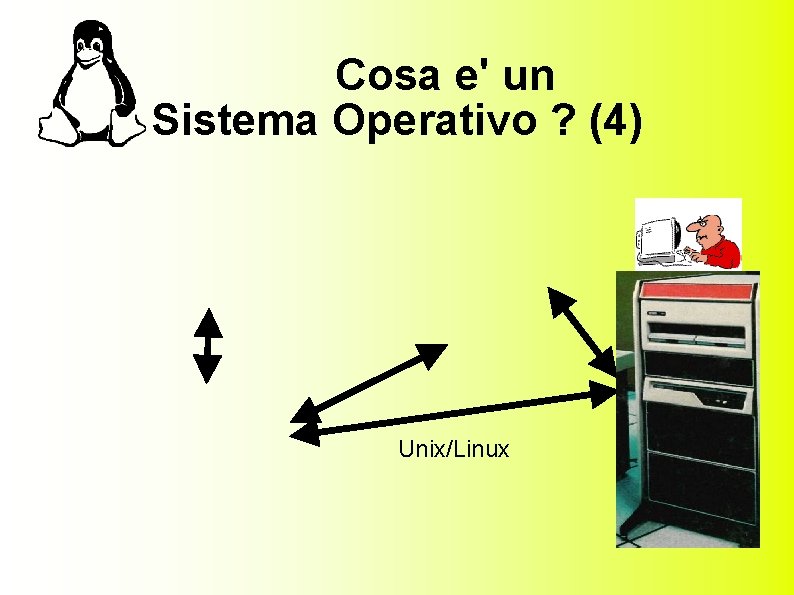 Cosa e' un Sistema Operativo ? (4) Unix/Linux 
