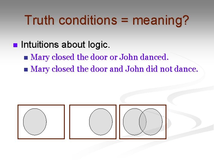 Truth conditions = meaning? n Intuitions about logic. Mary closed the door or John