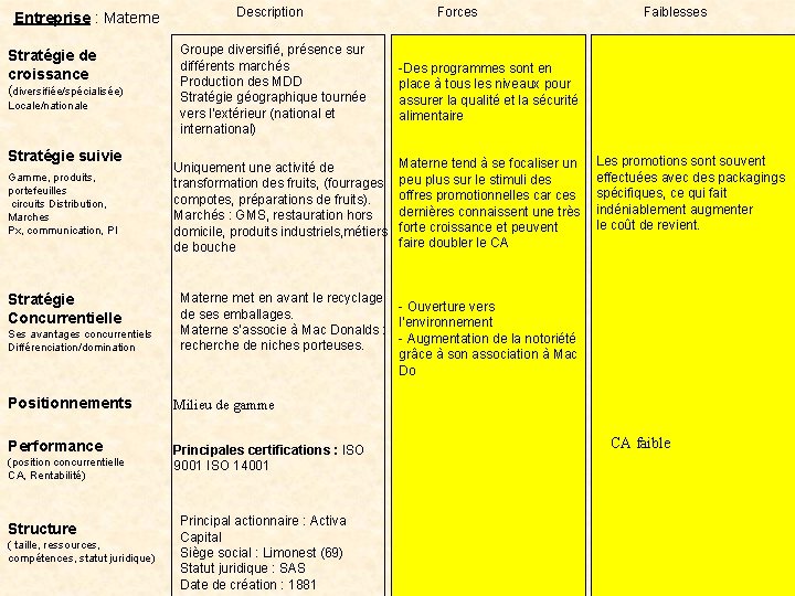 Entreprise : Materne Stratégie de croissance (diversifiée/spécialisée) Locale/nationale Stratégie suivie Gamme, produits, portefeuilles circuits