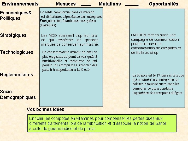 Environnements Economiques& Politiques Menaces Mutations Opportunités Le solde commercial dans ce marché est déficitaire,