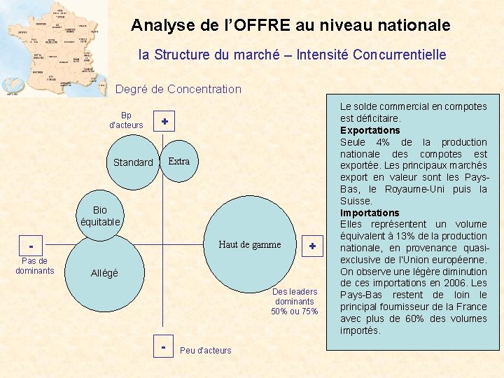 Analyse de l’OFFRE au niveau nationale la Structure du marché – Intensité Concurrentielle Degré