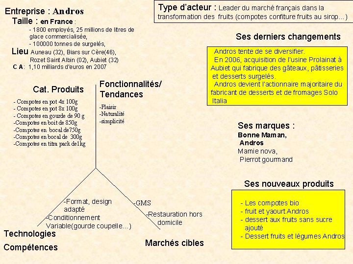 Type d’acteur : Leader du marché français dans la Entreprise : Andros Taille :