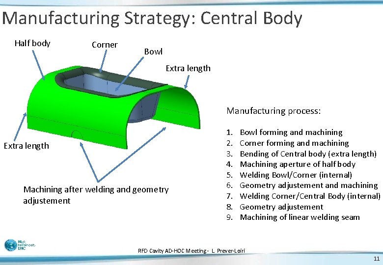 Manufacturing Strategy: Central Body Half body Corner Bowl Extra length Manufacturing process: Extra length