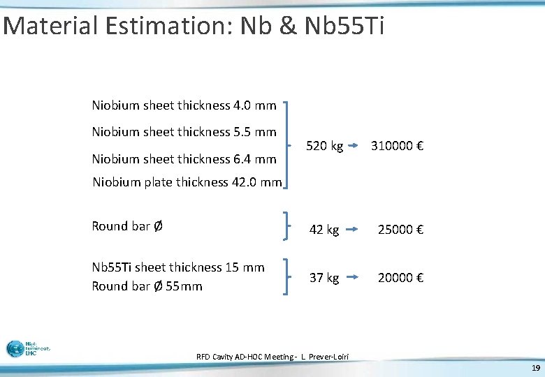 Material Estimation: Nb & Nb 55 Ti Niobium sheet thickness 4. 0 mm Niobium