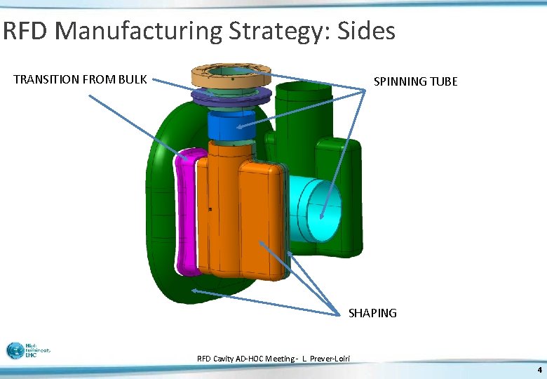 RFD Manufacturing Strategy: Sides TRANSITION FROM BULK SPINNING TUBE SHAPING RFD Cavity AD-HOC Meeting