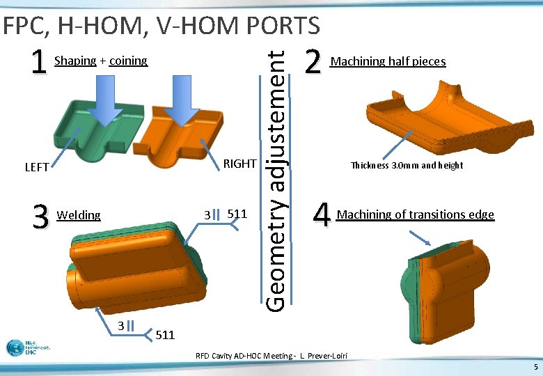 1 Shaping + coining RIGHT LEFT 3 3 Welding 3 511 Geometry adjustement FPC,