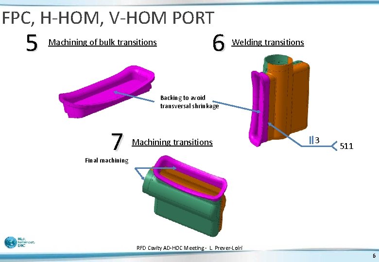 FPC, H-HOM, V-HOM PORT 5 Machining of bulk transitions 6 Welding transitions Backing to