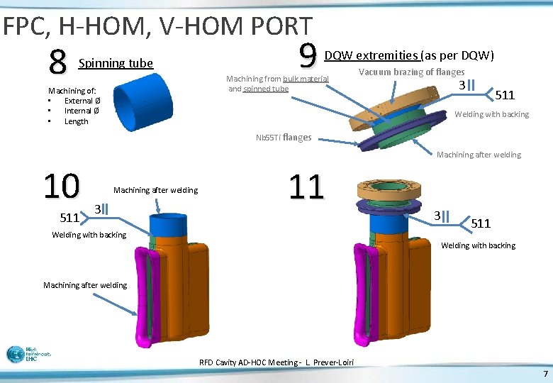 FPC, H-HOM, V-HOM PORT 8 Spinning tube 9 DQW extremities (as per DQW) Machining
