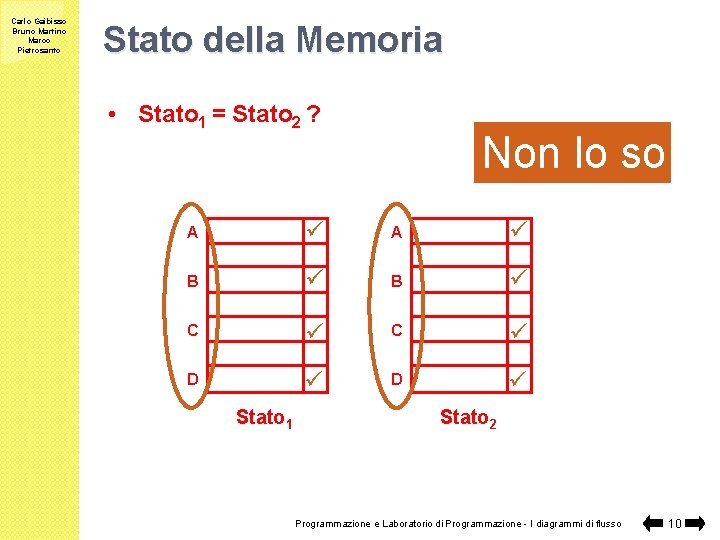 Carlo Gaibisso Bruno Martino Marco Pietrosanto Stato della Memoria • Stato 1 = Stato