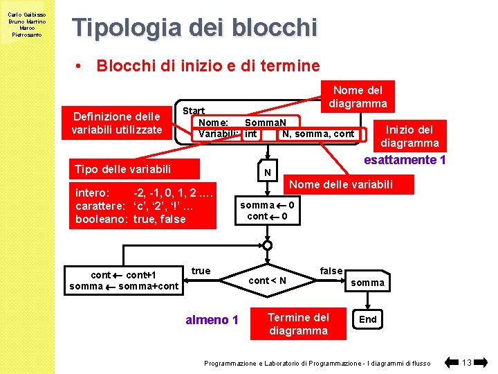 Carlo Gaibisso Bruno Martino Marco Pietrosanto Tipologia dei blocchi • Blocchi di inizio e