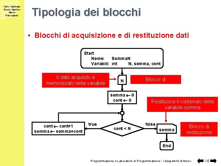 Carlo Gaibisso Bruno Martino Marco Pietrosanto Tipologia dei blocchi • Blocchi di acquisizione e