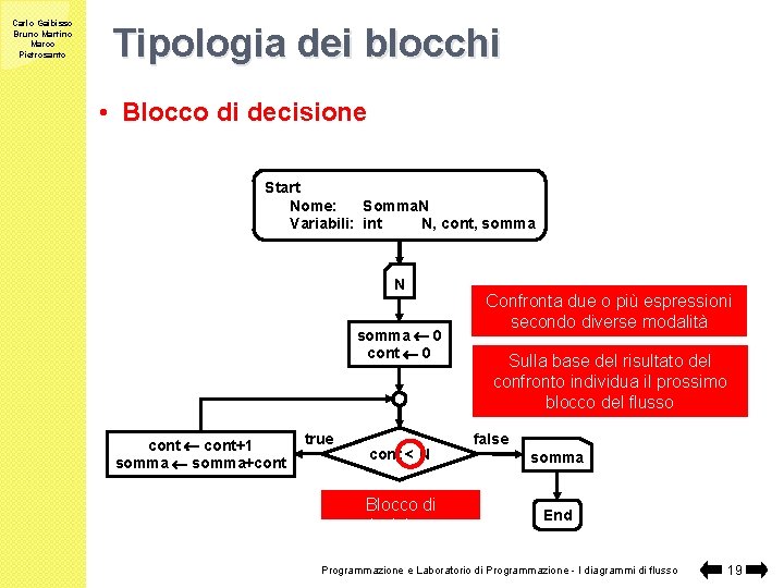 Carlo Gaibisso Bruno Martino Marco Pietrosanto Tipologia dei blocchi • Blocco di decisione Start