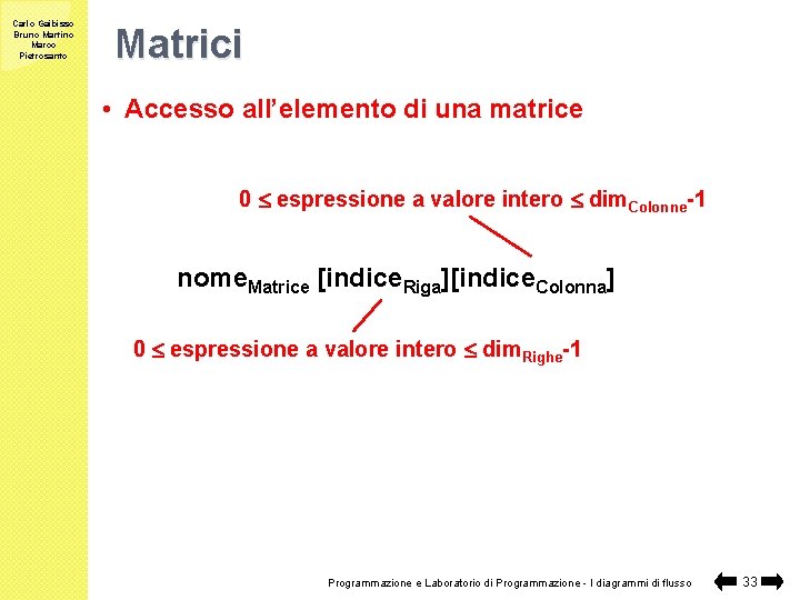 Carlo Gaibisso Bruno Martino Marco Pietrosanto Matrici • Accesso all’elemento di una matrice 0