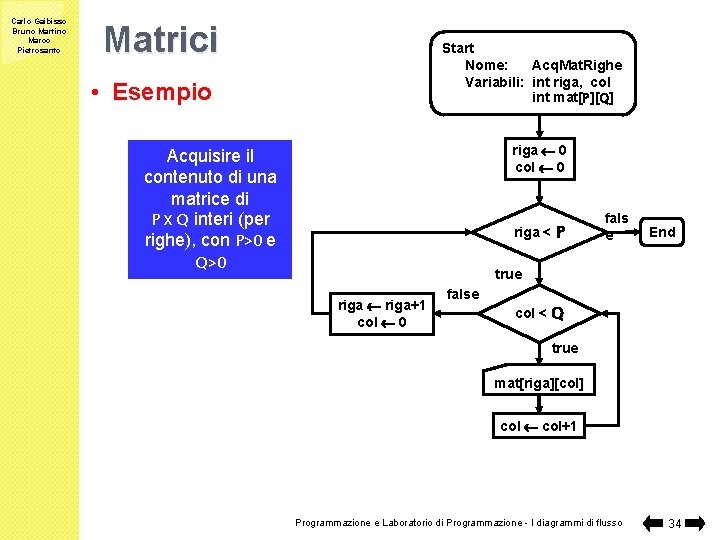 Carlo Gaibisso Bruno Martino Marco Pietrosanto Matrici Start Nome: Acq. Mat. Righe Variabili: int