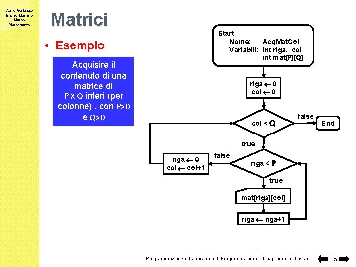 Carlo Gaibisso Bruno Martino Marco Pietrosanto Matrici Start Nome: Acq. Mat. Col Variabili: int