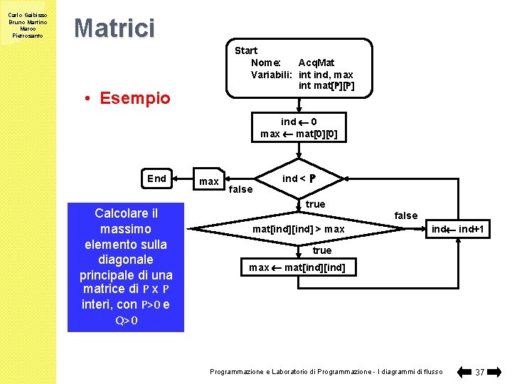 Carlo Gaibisso Bruno Martino Marco Pietrosanto Matrici Start Nome: Acq. Mat Variabili: int ind,