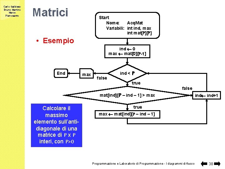 Carlo Gaibisso Bruno Martino Marco Pietrosanto Matrici Start Nome: Acq. Mat Variabili: int ind,